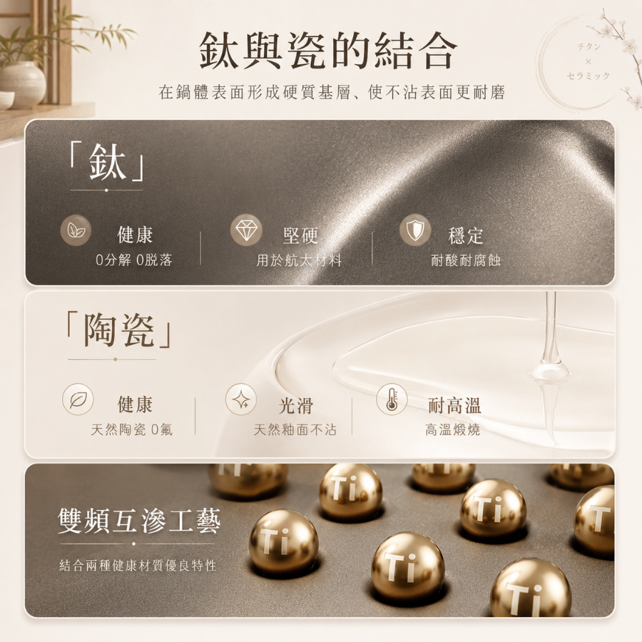 (預購)鈦陶瓷多功能不沾鍋 [PN03]
