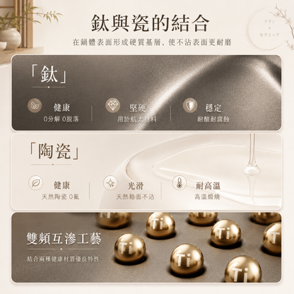 (預購)鈦陶瓷多功能不沾鍋 [PN03]